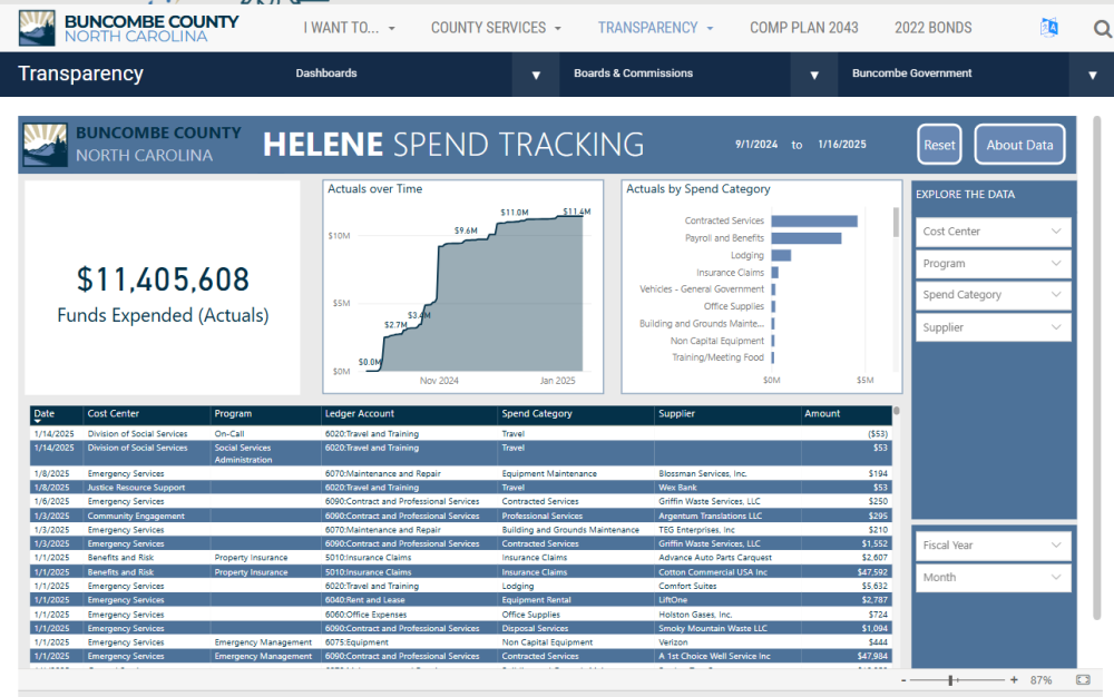 Helene Transparency Dashboard