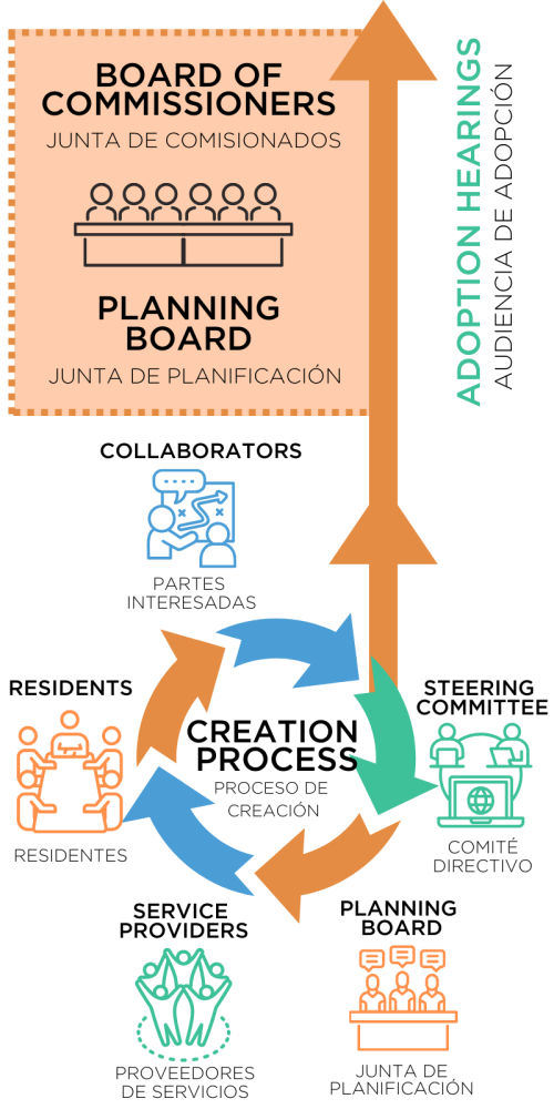 process graphic 
