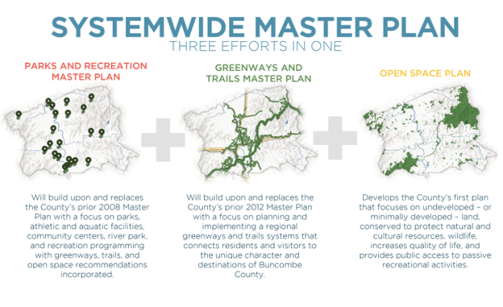Sections of the Systemwide Parks & Recreation Master Plan